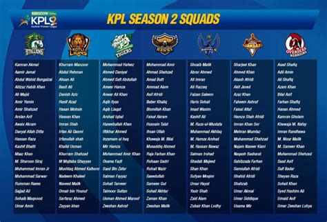 kpl live scores today.